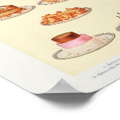 De  Sweets Art van Mrs Beeton Poster (Hoek)