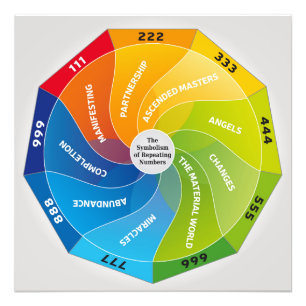 De symboliek van het Herhalen van Aantallen en Bet Foto Afdruk