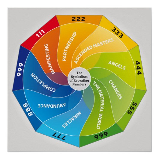 De symboliek van het Herhalen van Aantallen en Bet Perfect Poster (Voorkant)