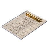 De taal van het Notitieboek van de Wiskunde (Linkerzijde)