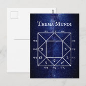 De Thema Mundi: 's werelds astrologische natuurkaa Briefkaart (Voorkant / Achterkant)