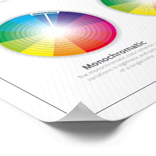 De theorie van het kleurenwiel poster (Hoek)