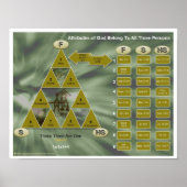 De Trinity en de Attributen van God Poster (Voorkant)