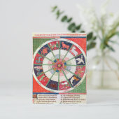 De twaalf signalen van de Zodiac en de Zon Briefkaart (Staand voorkant)