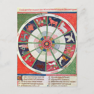 De twaalf signalen van de Zodiac en de Zon Briefkaart