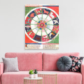 De twaalf signalen van de Zodiac en de Zon Canvas Afdruk (Insitu (Woonkamer))