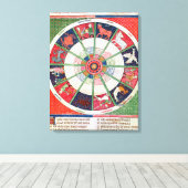 De twaalf signalen van de Zodiac en de Zon Canvas Afdruk (Insitu (Houten vloer))