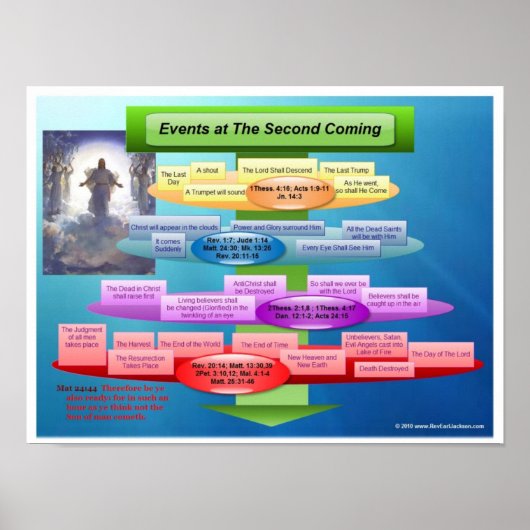 De tweede komst van Christus Poster (Voorkant)