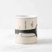 De Ukulele Banjo-Mok Koffiemok (Center)