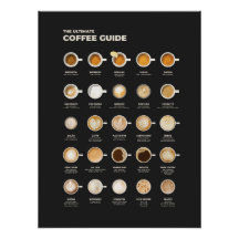 De ultieme koffiekopgids
