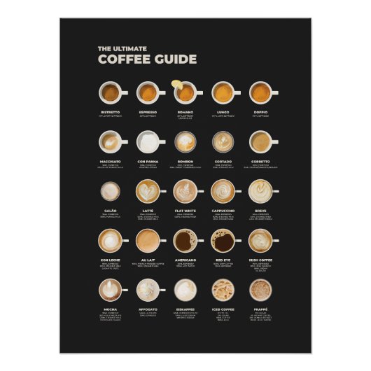 De ultieme koffiekopgids perfect poster (Voorkant)