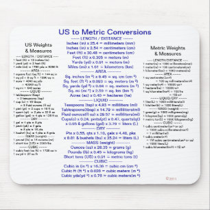 De V.S. aan Metrische Omzettingen met Gewichten & Muismat