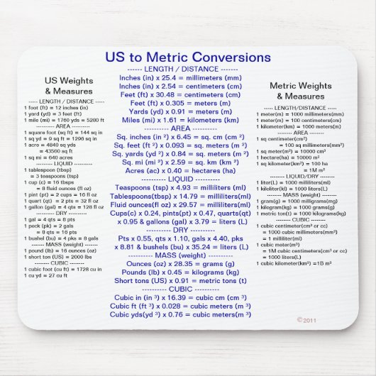 De V.S. aan Metrische Omzettingen met Gewichten & Muismat (Voorkant)