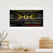 De verkrachtingsreflectie van profectie poster (Keuken)