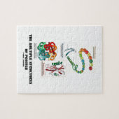 De verschillende eiwitstructuren (biologie) legpuzzel (Horizontaal)