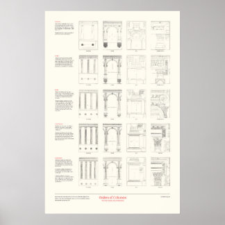 De vier boeken over architectuur - Ordes van zuile Poster