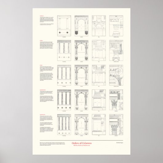 De vier boeken over architectuur - Ordes van zuile Poster (Voorkant)