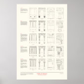De vier boeken van Architectuur - Orders van Kolom Poster (Voorkant)