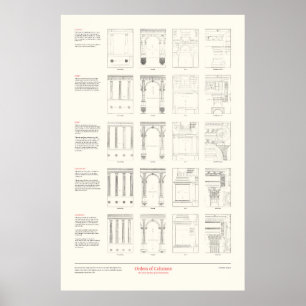 De vier boeken van Architectuur - Orders van Kolom Poster