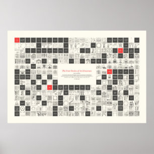 De vier boeken van Architectuur - Visuele Overzich Poster