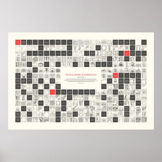 De vier boeken van Architectuur - Visuele Overzich Poster (Voorkant)