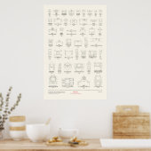 De Vier Boeken van de Architectuur - Huizen Poster (Keuken)
