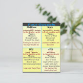 De vier Gospels Briefkaart (Staand voorkant)