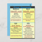 De vier Gospels Briefkaart (Voorkant / Achterkant)