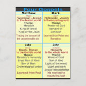 De vier Gospels Briefkaart (Voorkant)