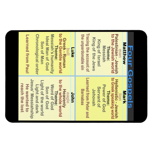 De vier Gospels Magneet (Horizontaal)