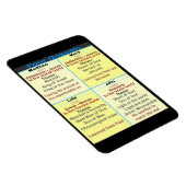 De vier Gospels Magneet (Rechterzijde)