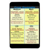 De vier Gospels Magneet (Verticaal)