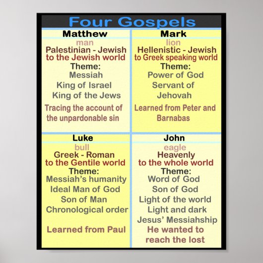 De vier Gospels Poster (Voorkant)