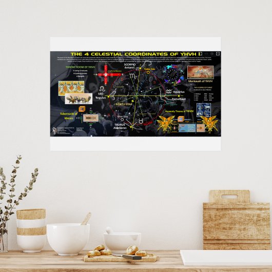 De vier hoeken van de hemel poster (Keuken)