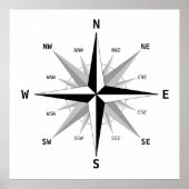 De vier hoofdrichtingen - poster (Voorkant)