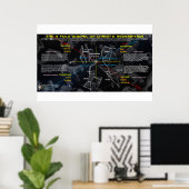 De vier kosmische motieven van het evangelie poster (Thuiskantoor)