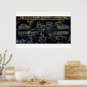 De vier kosmische motieven van het evangelie poster (Keuken)