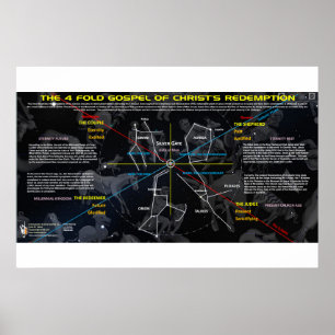 De vier kosmische motieven van het evangelie poster