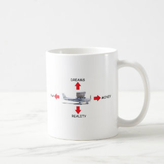 De vier vluchtkrachten koffiemok