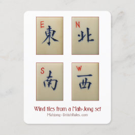 De vier wikkelingen - Toelichting Kaart