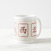 De vier winden mok (Voorkant rechts)