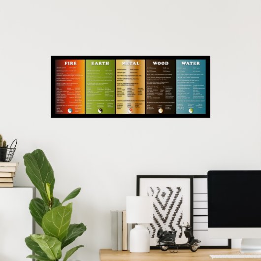 De vijf elementen poster (Thuiskantoor)