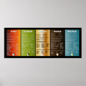 De vijf elementen poster (Voorkant)