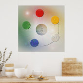 De vijf elementen poster (Keuken)