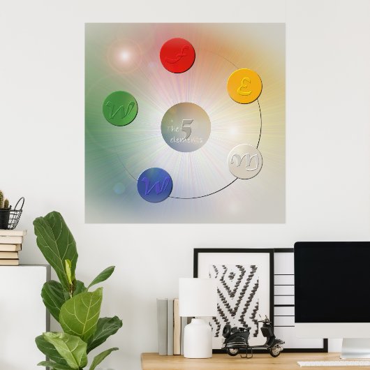 De vijf elementen poster (Thuiskantoor)