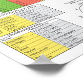 De vijf elementen van Acupuncture Poster 18 x 24 i (Hoek)