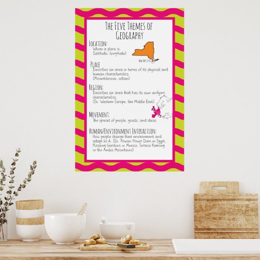 De vijf thema's van de geografische spreiding poster (Keuken)