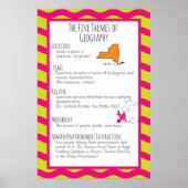 De vijf thema's van de geografische spreiding poster (Voorkant)