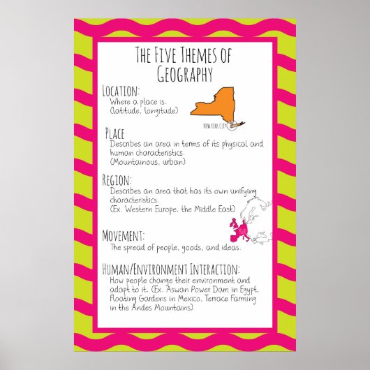 De vijf thema's van de geografische spreiding poster (Voorkant)
