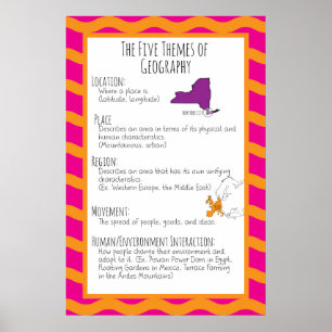 De vijf thema's van de geografische spreiding poster